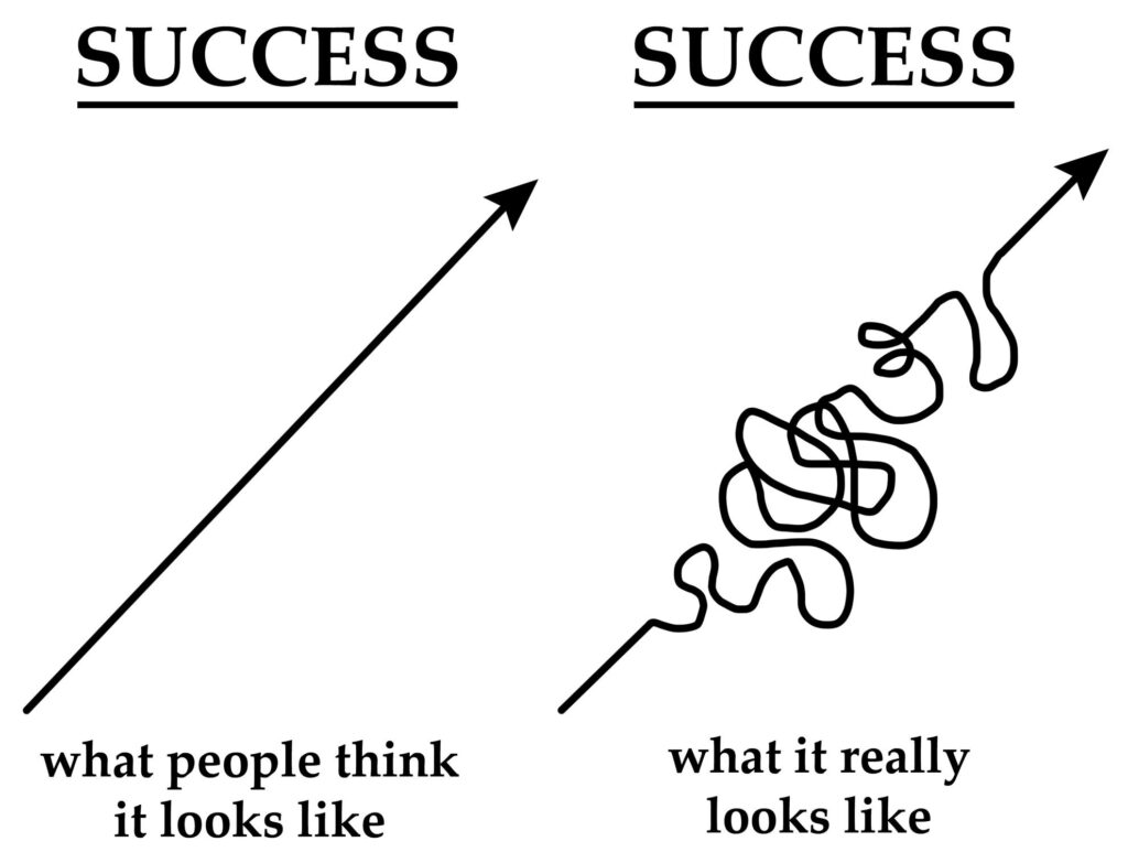 Success is not linear