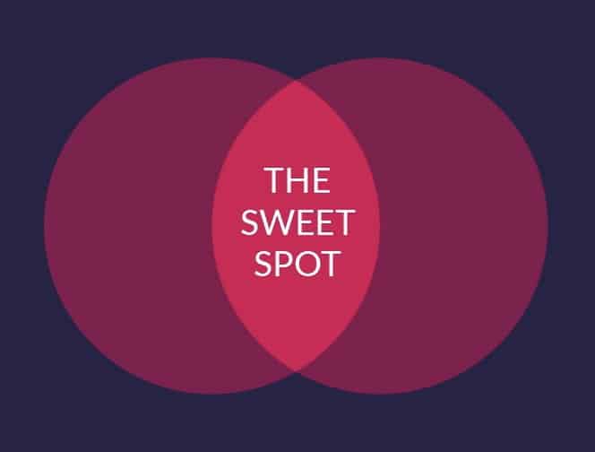 Sweet spot